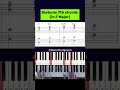 Diatonic 7th chords - F Major #shorts #pianotutorial