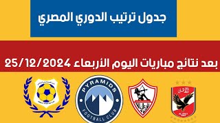 جدول ترتيب الدوري المصري بعد مباريات اليوم الأربعاء في الجولة 6