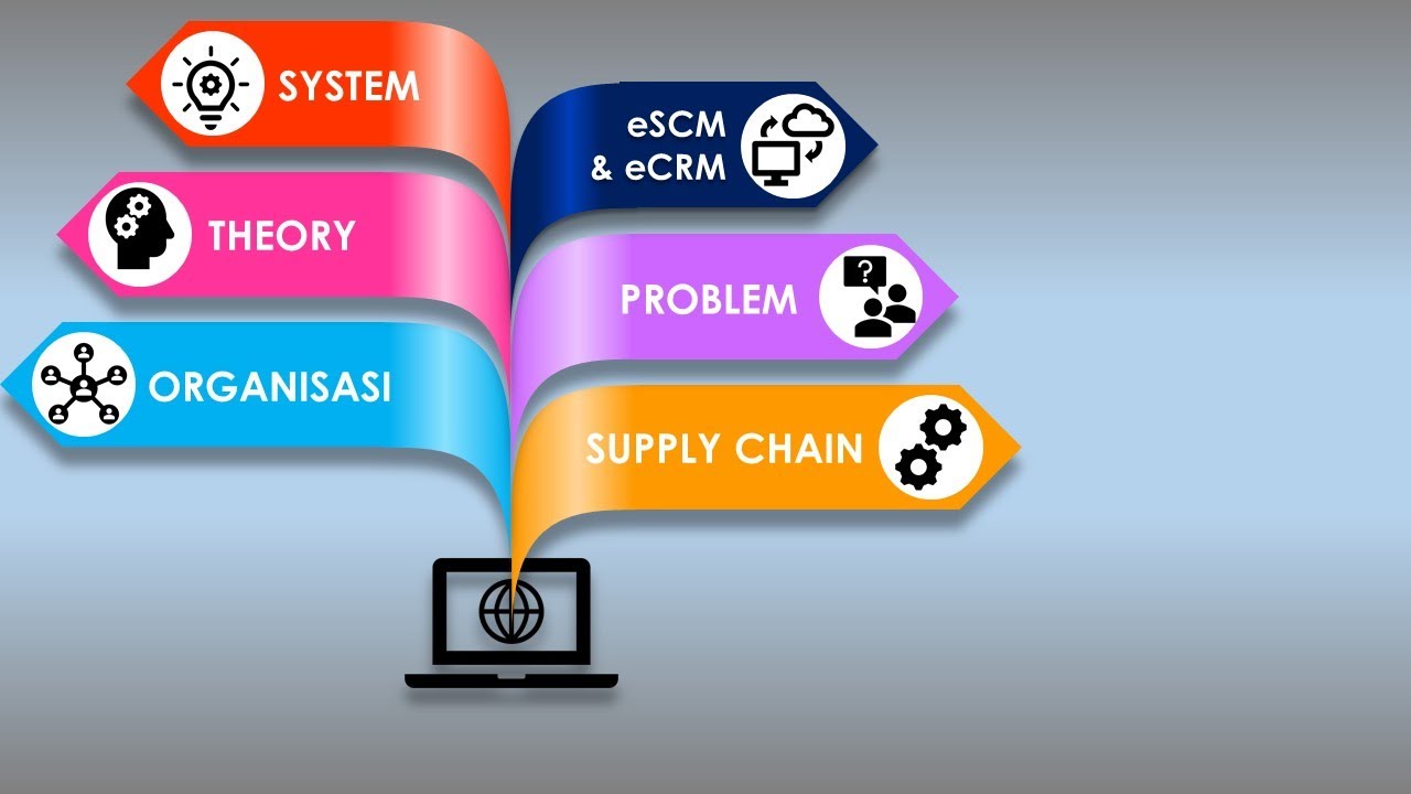 MASALAH DAN SOLUSI DALAM SUPPLY CHAIN MANAGEMENT - YouTube