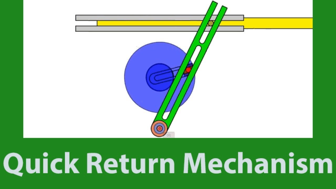 Whitworth Quick Return Mechanism | Crank And Slotted Lever Quick Return ...