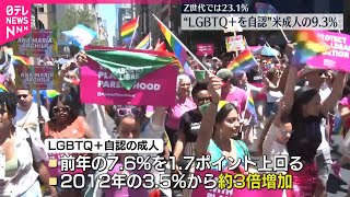 【LGBTQ自認】成人9.3％  アメリカ調査会社