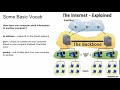 Java Socket Programming Part 1