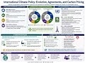 SCR Topic 4 Sustainability and Climate Policy, Culture, and Governance 1