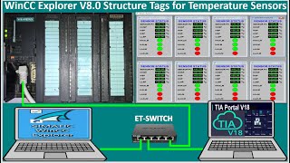 WinCC Explorer Tags Structure for temperature sensors