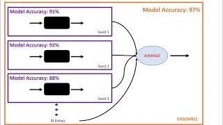 Knowledge Distillation | Machine Learning
