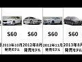 【s60 歴代モデル】 【紹介】