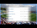 india vs england u19 t20 women world cup 2025 highlight video ind vs eng highlight