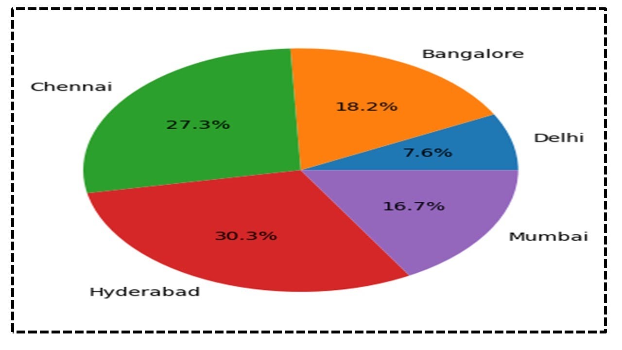 How To Create Graphs In Python Youtube