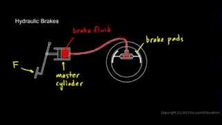 Physical Science 3.3b - Hydraulic Brakes
