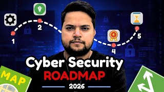 The Complete Cybersecurity Roadmap 2026: Land a Cybersecurity Job in 6 Months