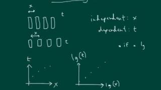 linearizing power functions