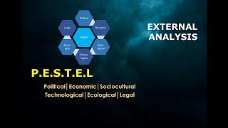 External Analysis | PESTEL | SWOT