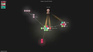 nodeca/url-unshort - Gource visualisation