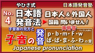 「ぱ」「ば」「ま」「ん」「ふ」「わ」 両唇音 子音発音法