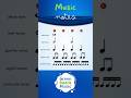 Music Notes | Note Values | Green Bean's Music