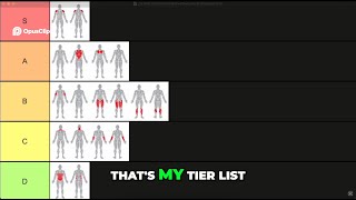 Top Show Muscles Tier List