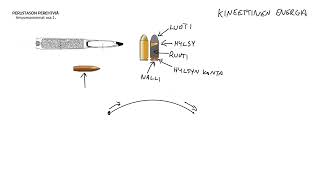 Perustason perehtyjä jakso 37: Ampumavammat osa 1.
