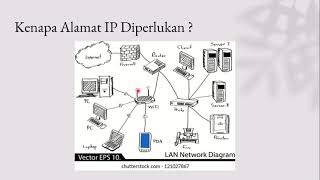 Kenapa Alamat IP Diperlukan