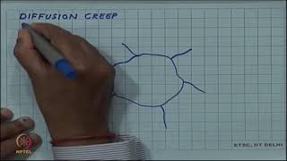 Creep Mechanisms