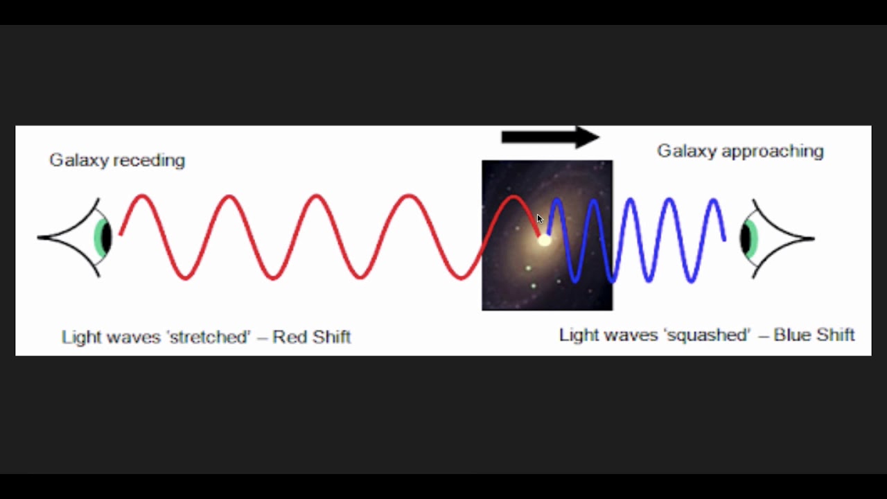 Redshift And Doppler Effect Earth Science Regents Review Sheet In