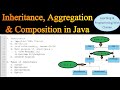 Inheritance in Java | Types of Inheritance | Aggregation in Java | Composition in Java