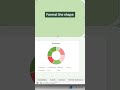 How to create a dashboard in Excel in 30 seconds. 🤯 #excel #tutorial #workhack