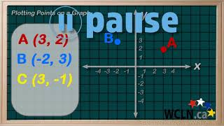 WCLN - Math - Plotting Points on Cartesian Plane