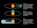 Earth's aphelion today - what is it and what does it mean for you?