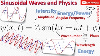 2.1 Basics of sinusoidal waves: step by step explanation