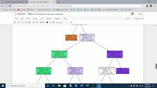 The Sparks Foundation Internship | Decision Tree Classifier Task