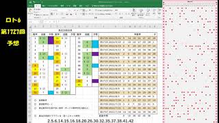 宝くじ　ロト6　第1727回　予想