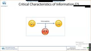 Understanding Information Security Principles
