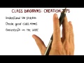 Class Diagram: Creation Tips - Georgia Tech - Software Development Process