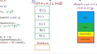 Pointers and dynamic memory - stack vs heap