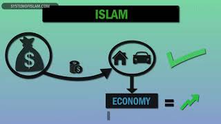 اسلام  کا اقتصادی نظام کیا ہے اور یہ سرمایہ دارانہ نظام سے کیوں بہتر ہے؟ URD