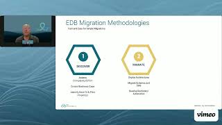 The smart way to Migrate from MySQL to PostgreSQL