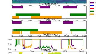 Polyphonic Bird Sound Event Detection 1/4