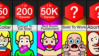 Comparison: Banned Parenting Methods