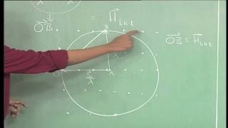 Ewald Sphere and lattices in reciprocal space (CH_18)