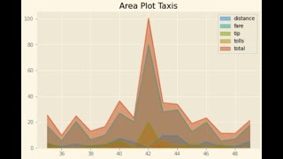 python data analysis tips areaplot Pandas how why when area plot in Python