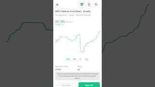 HDFC defence fund 133 % 1Y  return🤑🤑