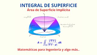 Área de una Superficie Implícita