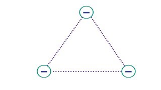 Electric Potential of a Triangle of Charges