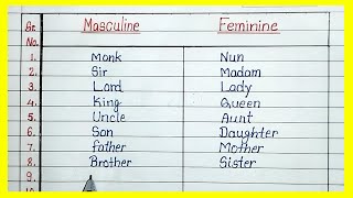 50 Gender Name | Masculine and Feminine | Change the Gender |