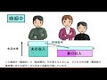 養育費とは？婚姻費用とは？養育費と婚姻費用の違い、養育費について裁判所が大切にする２つの事、養育費を支払わない場合のリスクは？養育費をなぜ支払わなければいけない？〜弁護士木下貴子のやさしい離婚解説88