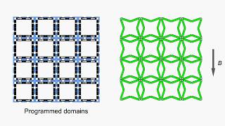 Active magnetic metamaterials-SIMLAB from OSU