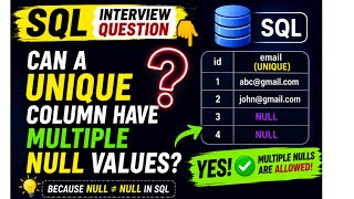 Can UNIQUE Column Allow Multiple NULLs? 🤔 | SQL Interview Question 🔥