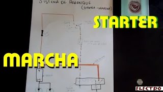 Circuito electrico basico del sistema de arranque (la marcha)