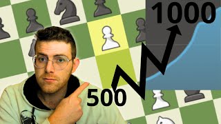 How to gain 500 ELO on Chess.com