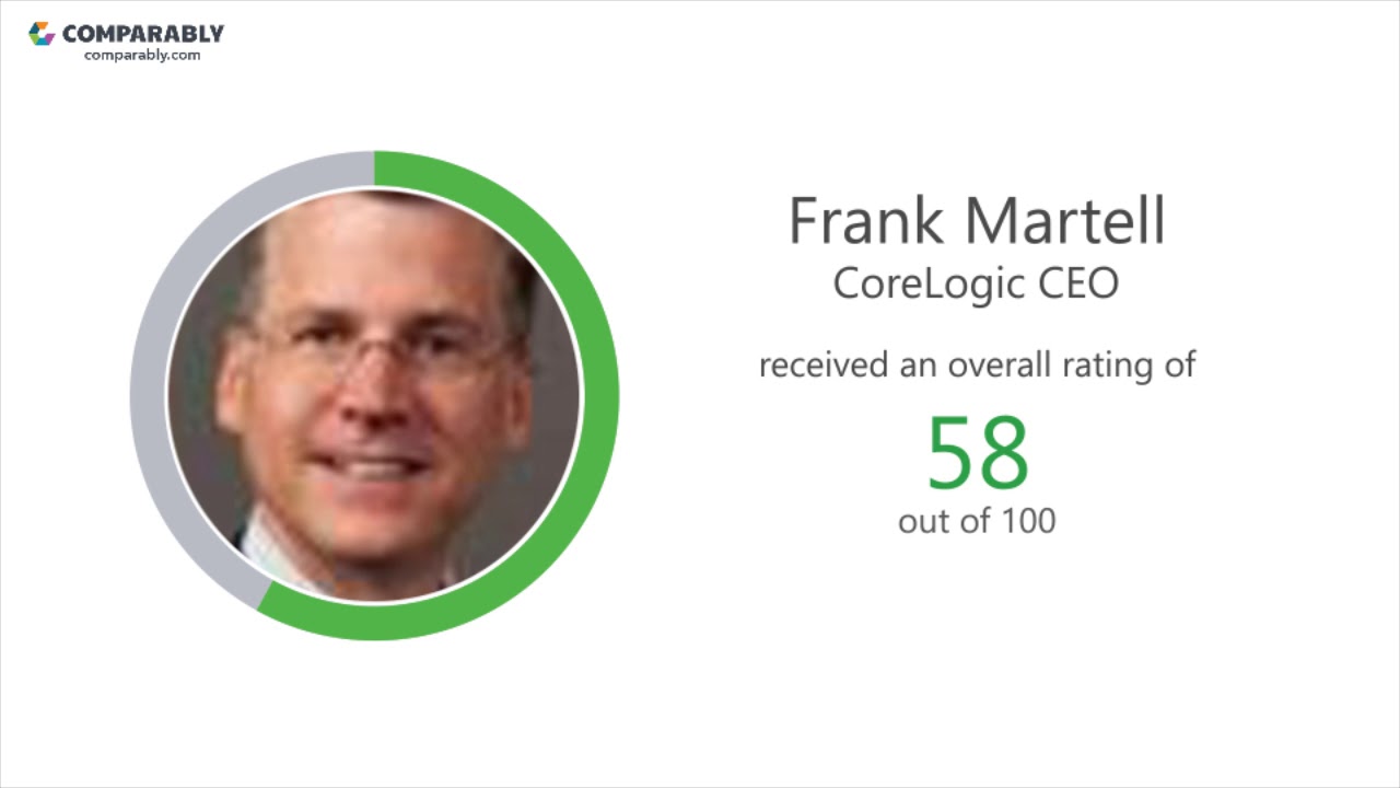 Working At Corelogic May 2018 Youtube